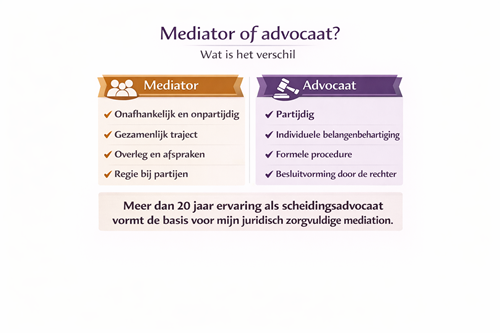 mediator of advocaat infographic